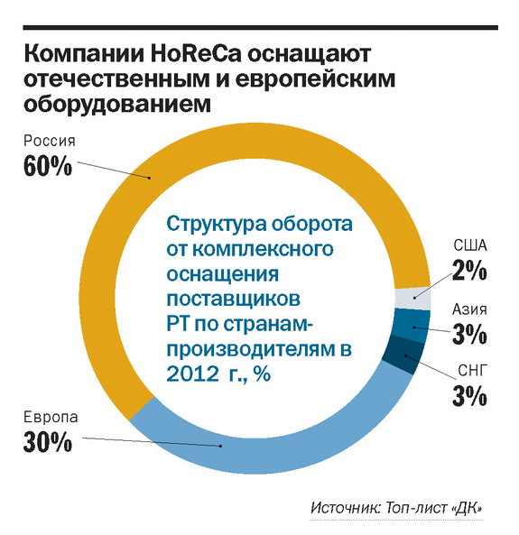 Рейтинг поставщиков торгового оборудования в Казани 2