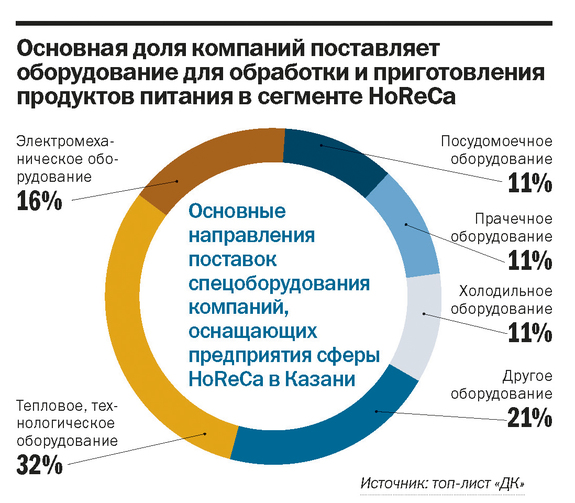 Рейтинг поставщиков торгового оборудования в Казани 1