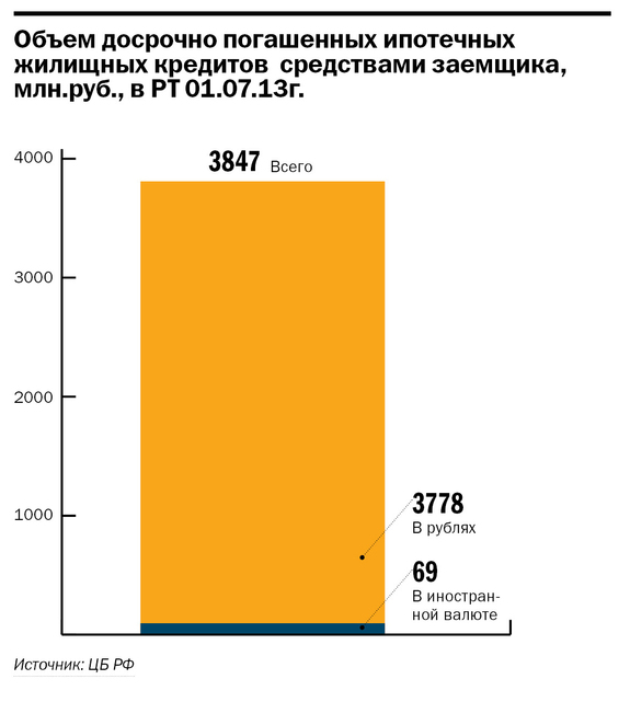 Рейтинг банков Татарстана 39